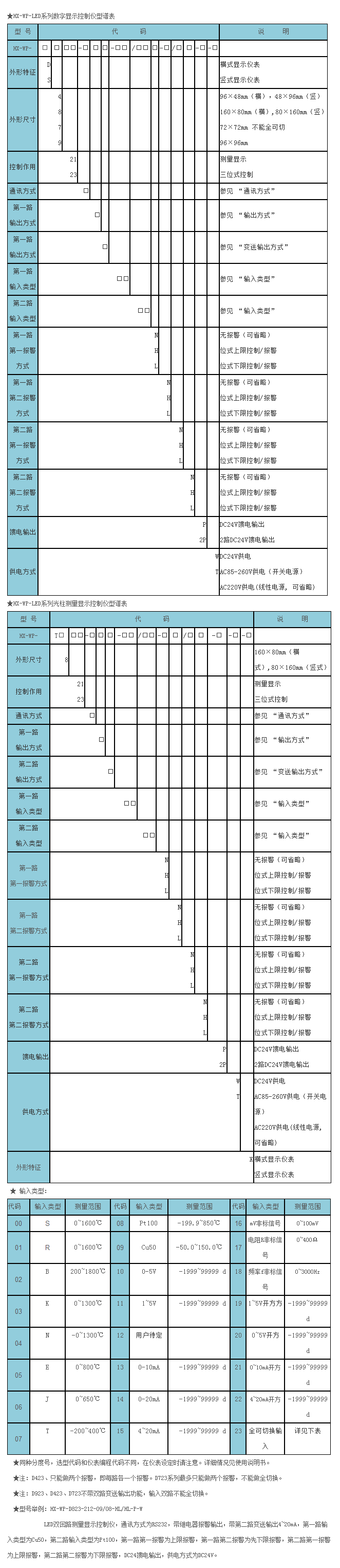 HX-WP-LED系列智能儀表-1.png