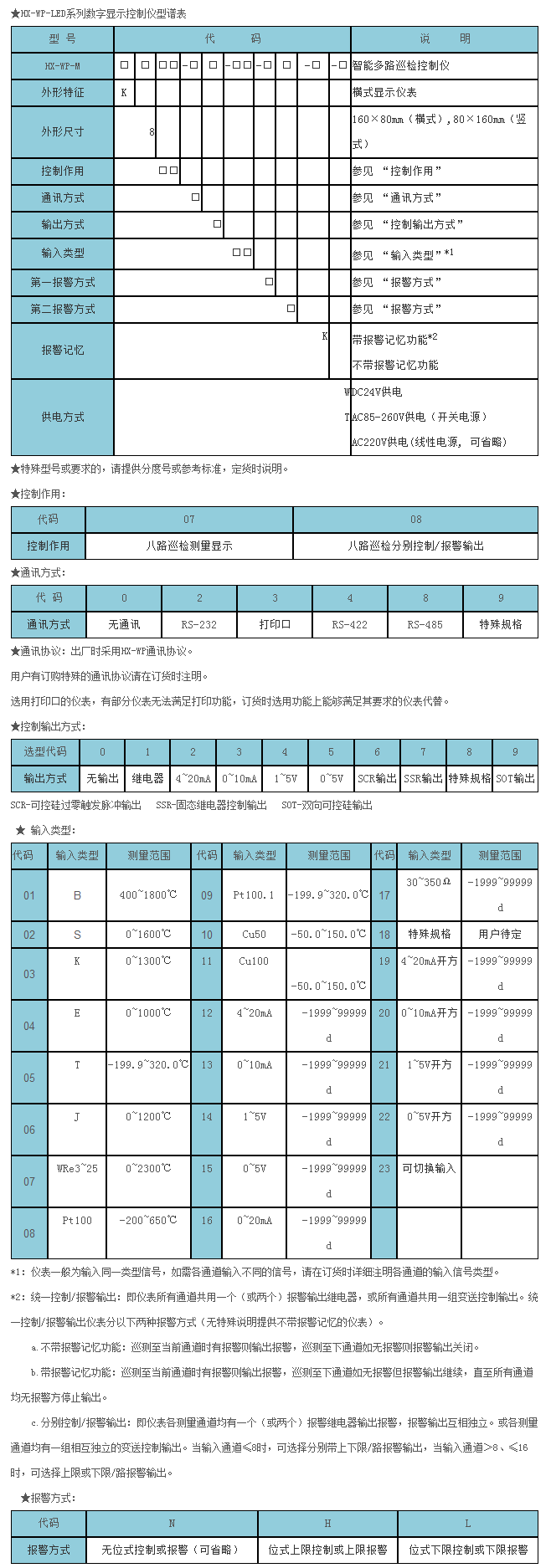 HX-WP-LED系列智能儀表-1.png