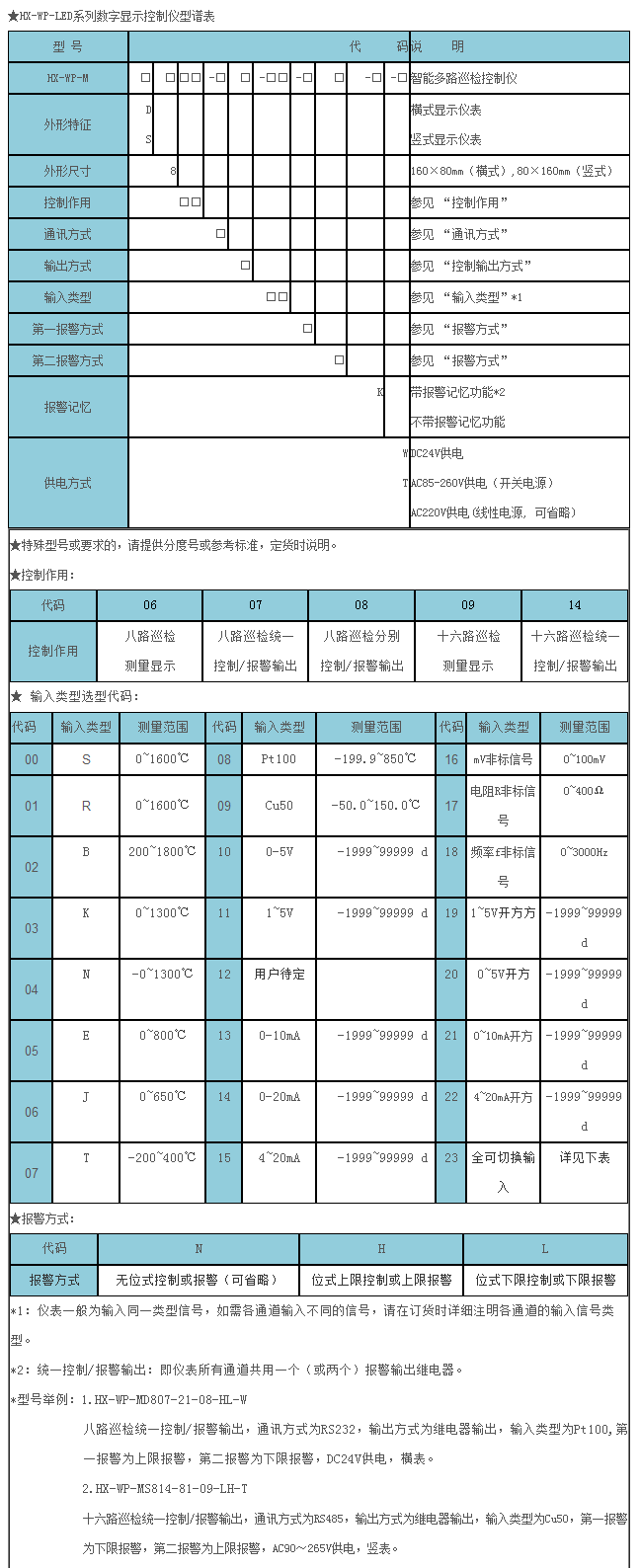 HX-WP-LED系列智能儀表.png