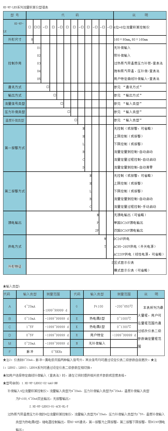 HX-WP-LED系列智能儀表-1.png