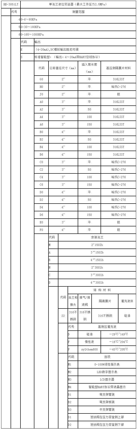 法蘭式壓力_差壓變送器.png