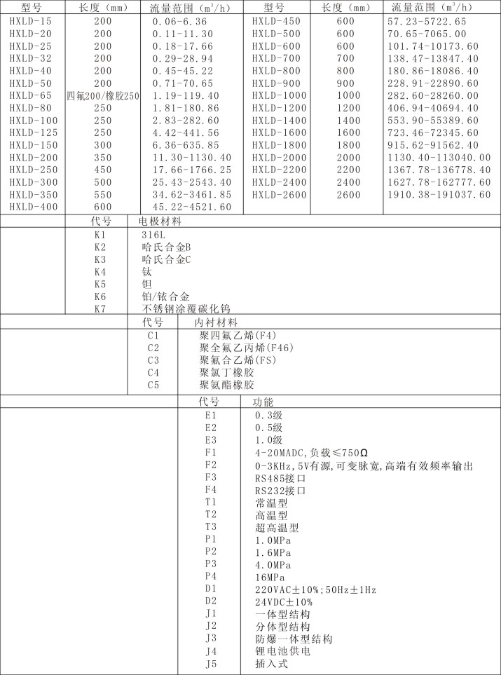 電磁流量計-2.jpg