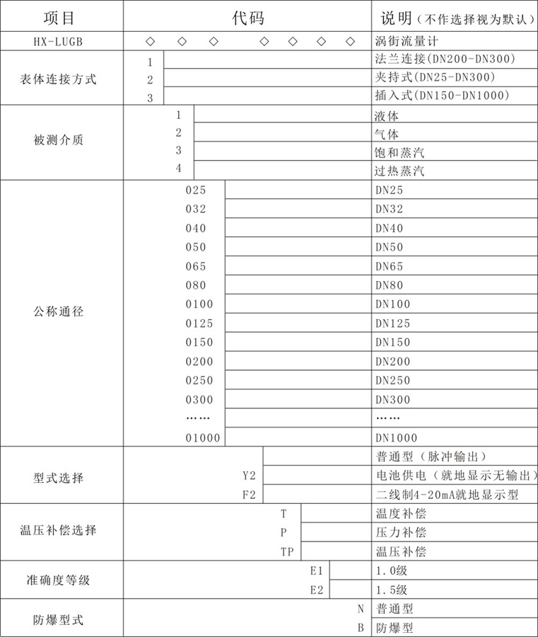 渦街流量計-2.jpg