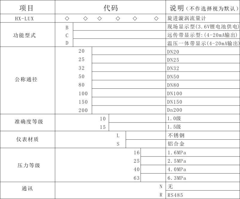 電遠(yuǎn)傳型旋進(jìn)旋渦流量計(jì)-3.jpg