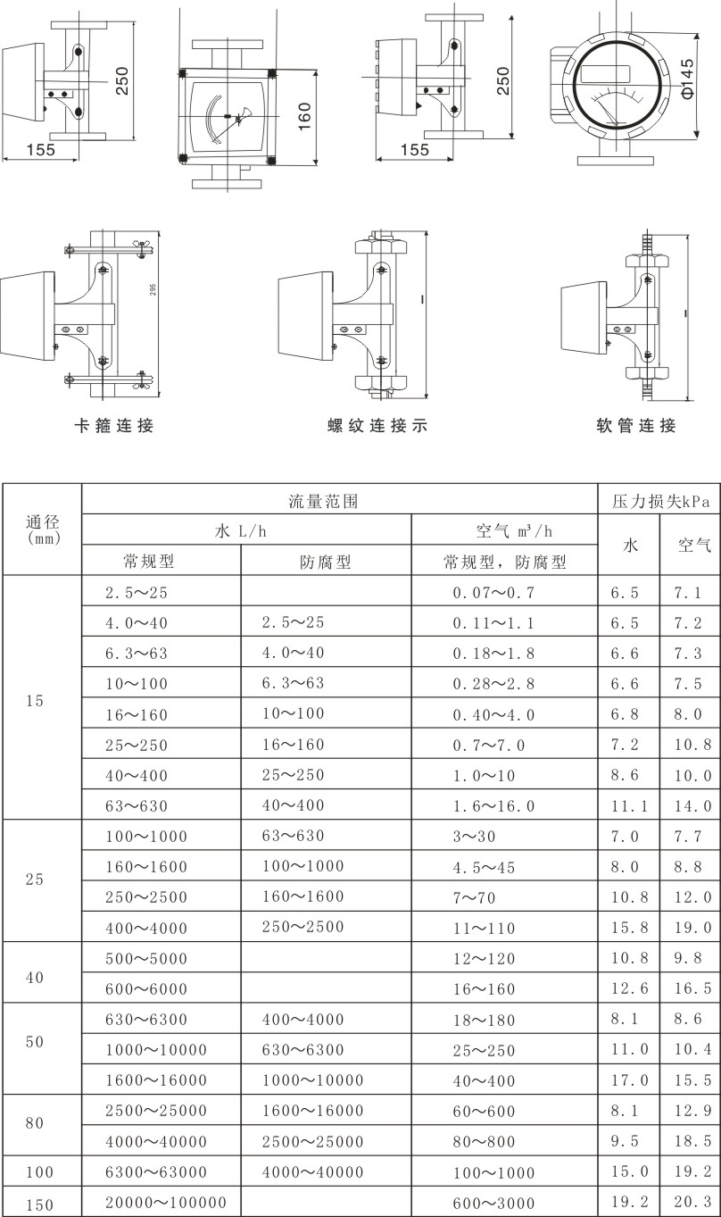 現場指示型金屬管浮子流量計-1.jpg