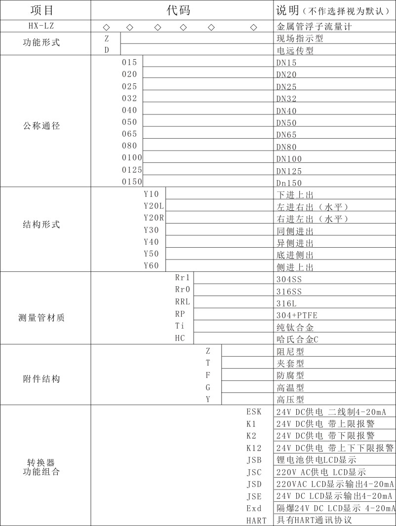現場指示型金屬管浮子流量計-2.jpg